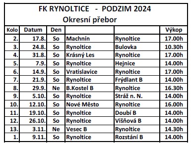 Rozlosování podzim 2024